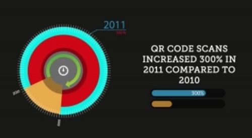 Product picture Infographics Bundle PNG/PSD Format